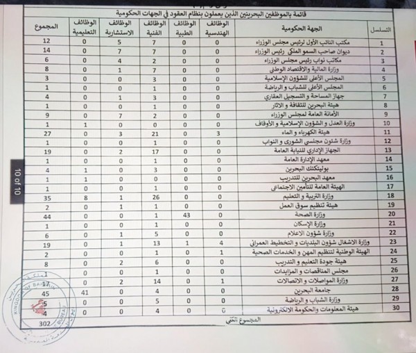 �������� ����� ����� �� ������ ��������