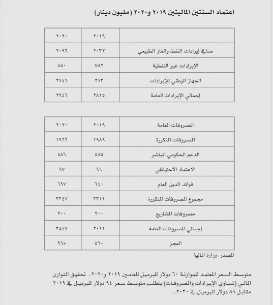 ����� �������� �� ��������