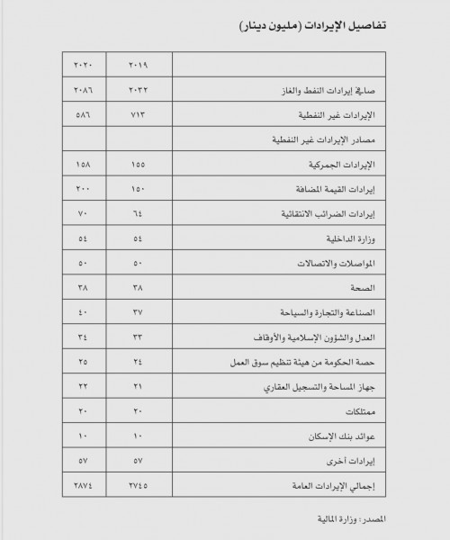 ������ ���������