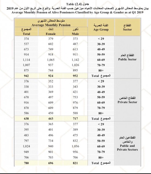 ������� ����� ������� ��������� - ����� 2019