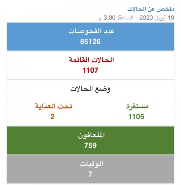 ��� �������� ������ �������� �� 19 ����� 2020