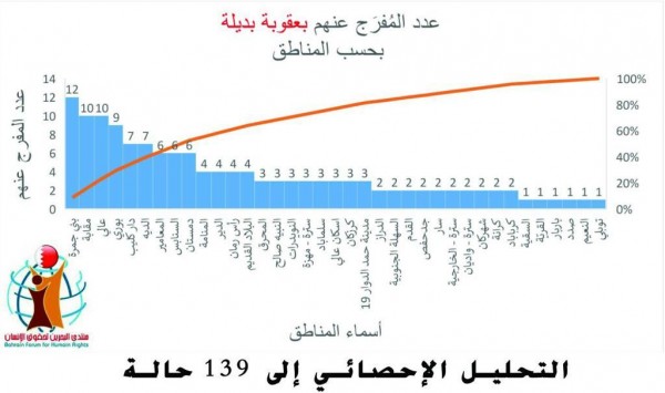 ���� �������