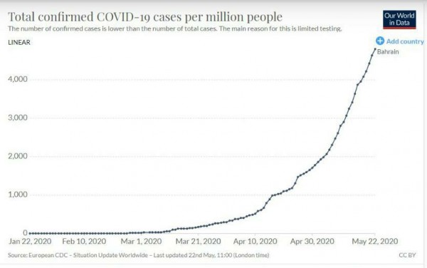 ���� �������� ����� ��������