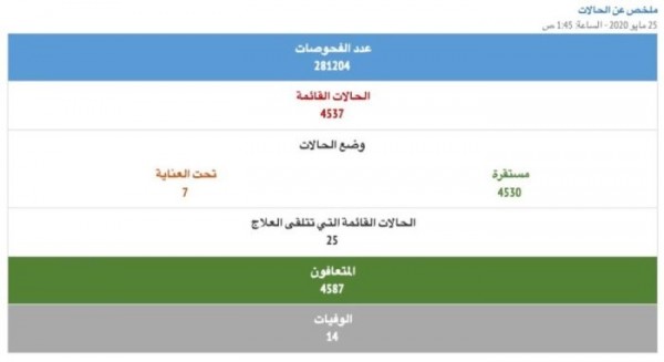 ������� �������� �� ������� 