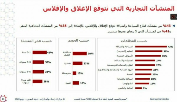 �������� �������� ���� ����� ������� ���� ������� ������ ��� ����� ���������