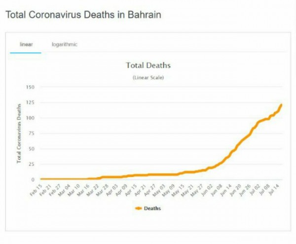 85% �� ������ ������ �� ������� (104 ����� ����) ���� ���� ��� ���� ��� 
