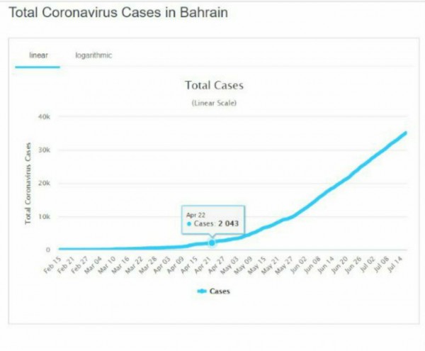 ������ ����� ������ �� ������� ��� 14 ����� 2020