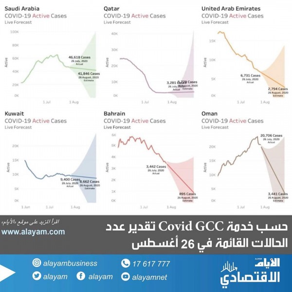 ������� ����� ������� ��������� �� ��� ����� 2020