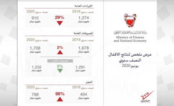 ������� ������� ������� ������� ��� ����� 2020