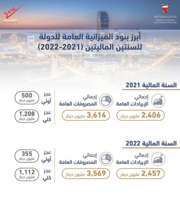 ���� ���� ������ 2021- 2022