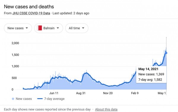 ����� �������� �������� ������� �� ������� ��� ����� ����� 2021