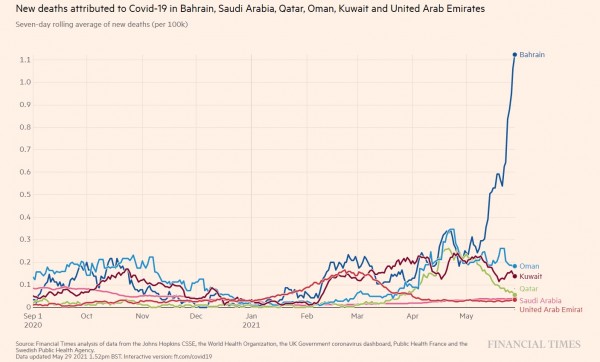 ������ �� ���� ������� ��� ������� ����� ��� ������ - ���������� ����� ����� 2021